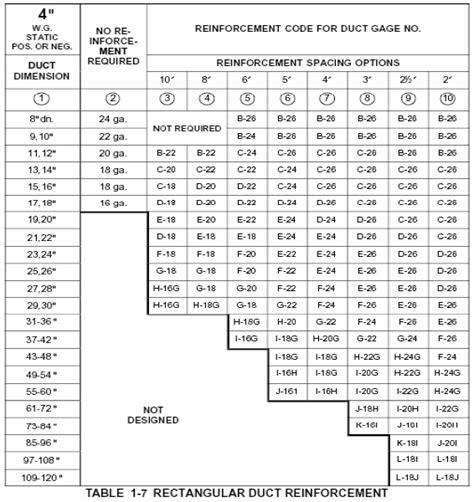 gauge of sheet metal for ductwork|rectangular duct weight chart.